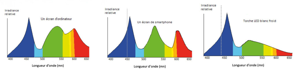 Sources-lumieres-bleues