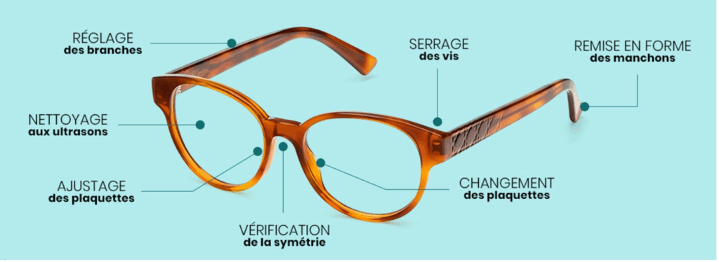 Ajustage lunettes